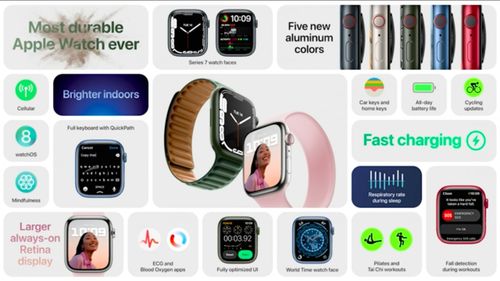蘋(píng)果Apple Watch 7正式發(fā)布 約2569元起，延續(xù)圓角美學(xué)，更大屏幕重塑交互體驗(yàn)