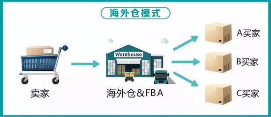 如何挑選適合自己的物流渠道與貨物倉儲(chǔ)服務(wù)